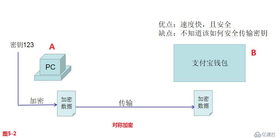 【我的Linux，我做主！】使用Apache服务部署Web论坛网站