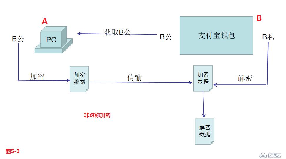 【我的Linux，我做主！】使用Apache服務部署Web論壇網(wǎng)站