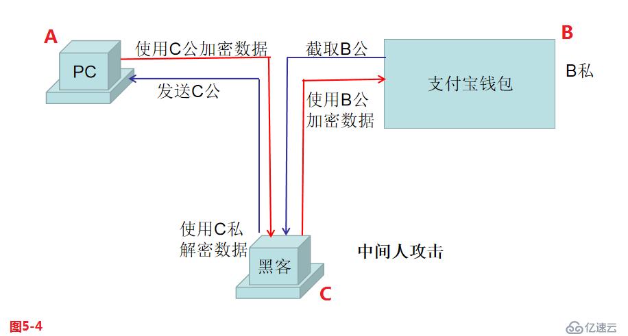 【我的Linux，我做主！】使用Apache服務部署Web論壇網(wǎng)站