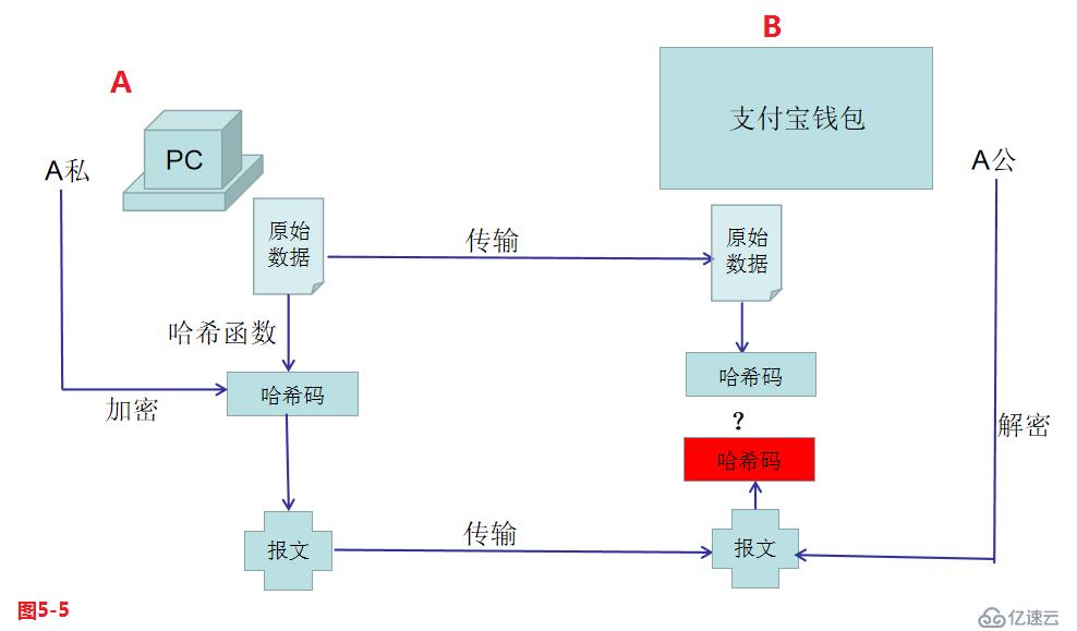 【我的Linux，我做主！】使用Apache服務部署Web論壇網(wǎng)站