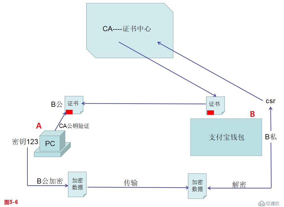 【我的Linux，我做主！】使用Apache服務部署Web論壇網(wǎng)站