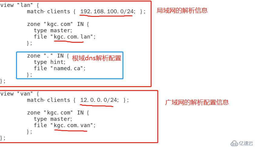 Linux中的DNS分离解析服务（实践出真知）