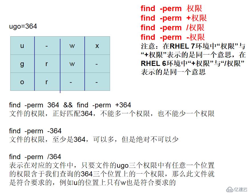 Linux系统之sodu用户切换，rsync文件传输，find文件查找串讲