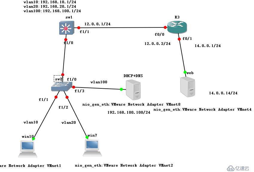 Linux搭建DHCP+DNS+WEB服务（小型项目现场！）