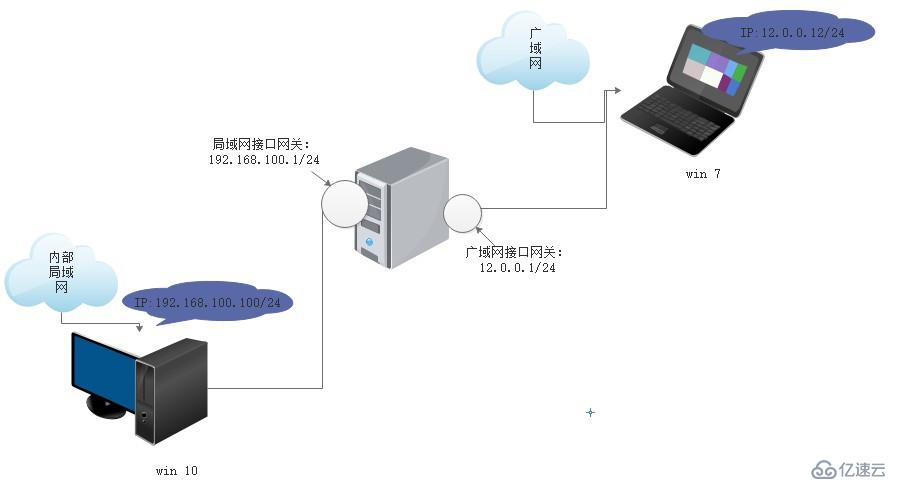 詳述CentOS 7中構(gòu)建分離解析域名服務(wù)器