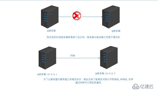 最简单易懂的目录结构