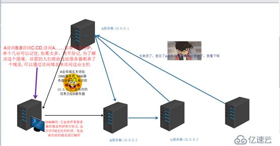 最简单易懂的目录结构