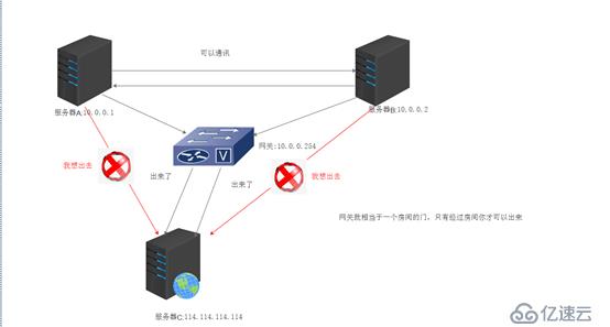 最簡單易懂的目錄結(jié)構(gòu)