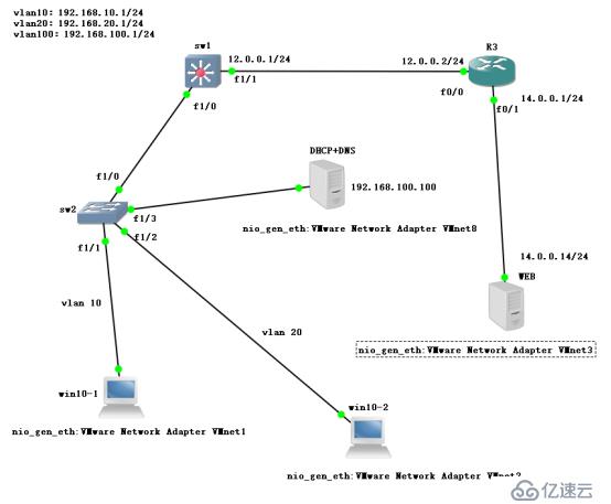 架构DHCP+DNS+WEB综合服务