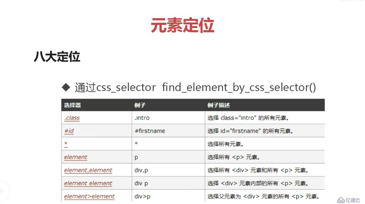 Selenium 定位元素的8種方法介紹