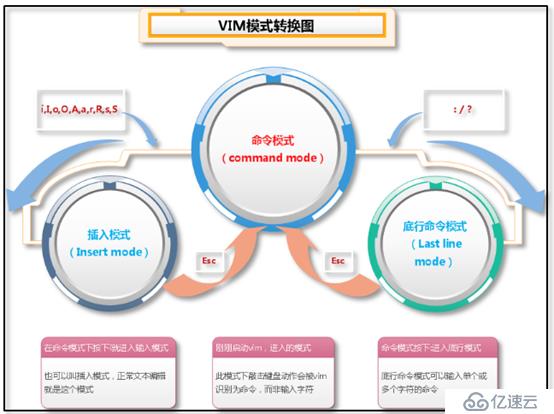 vi命令常见的知识