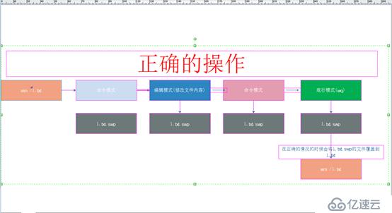 vi命令常见的知识