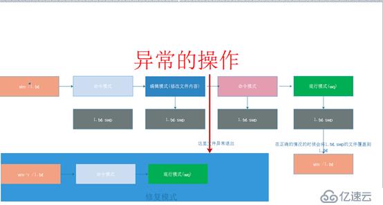 vi命令常见的知识