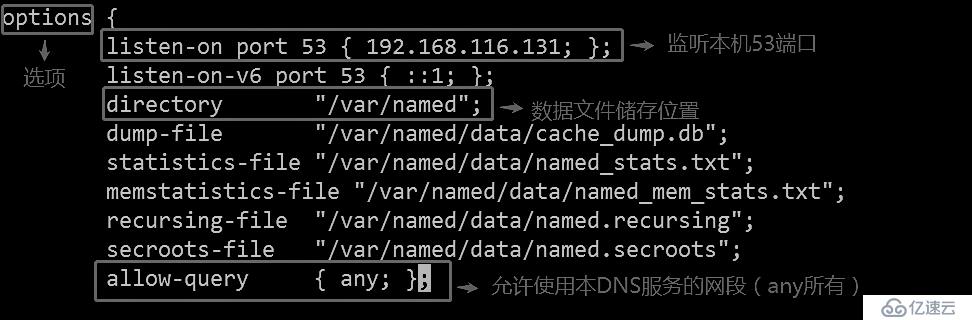 DNS域名解析服务（正向解析、反向解析、主从同步）