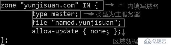 DNS域名解析服务（正向解析、反向解析、主从同步）