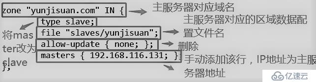 DNS域名解析服务（正向解析、反向解析、主从同步）