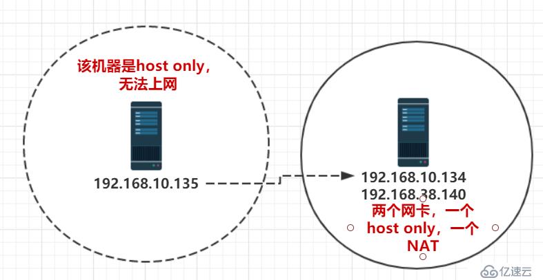 加密，gpg加密，ssh三种转发，openssl，pam 题目