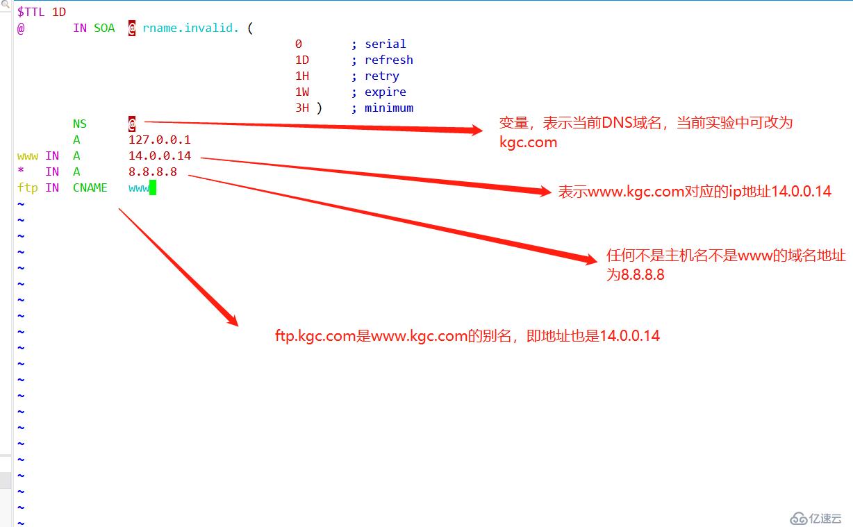 CentOS7怎么搭建DNS服务