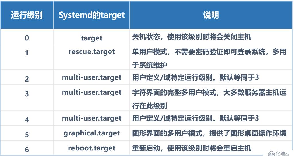 Linux操作系统的引导过程及初始化的必要操作详解