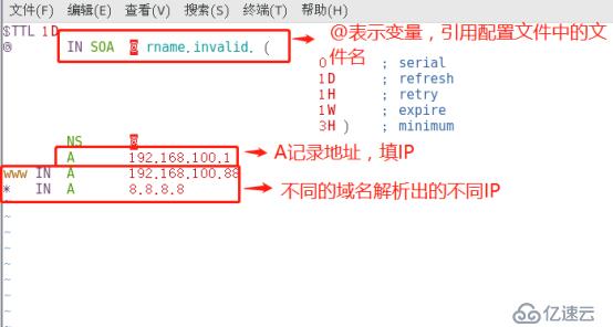 DNS牛刀小试之DNS分离解析