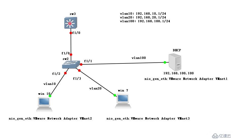 CentOS 7中DHCP的介绍与搭建DHCP中继服务（理论+实践）