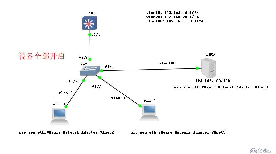 CentOS 7中DHCP的介绍与搭建DHCP中继服务（理论+实践）