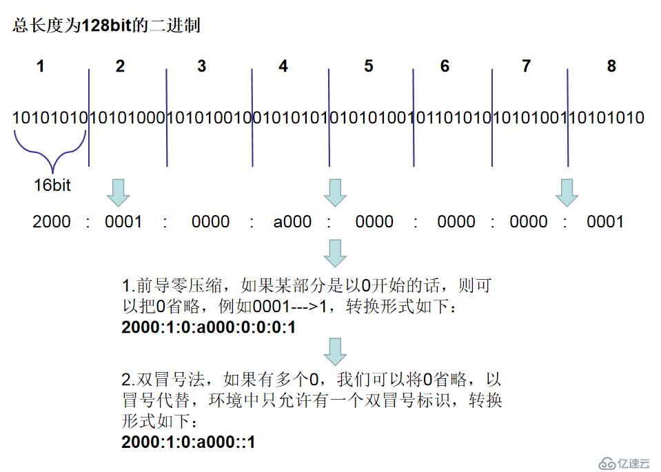 【我的Linux，我做主！】IPv6解决方案