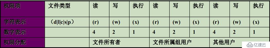 文件权限及属主属组详解