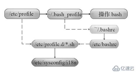 Shell变量基础详解