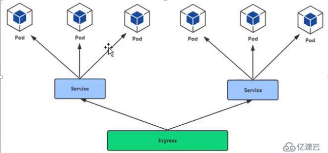 Kubernetes进阶之ingress-nginx