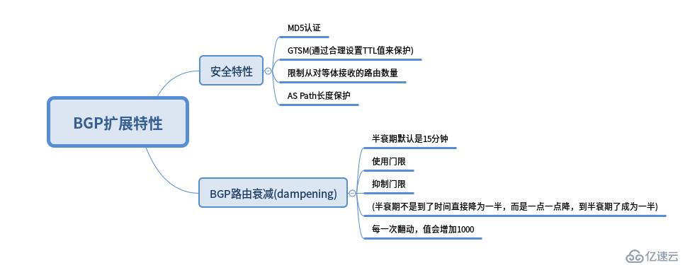 学习网络BGP必备基础知识