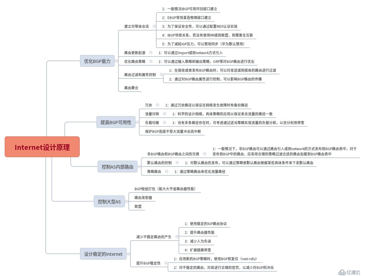 学习网络BGP必备基础知识