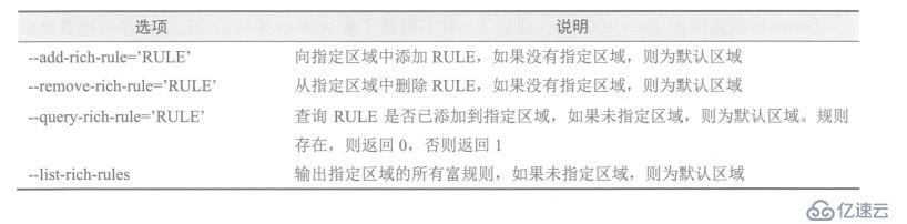 firewalld防火墙怎么配置IP伪装和端口转发