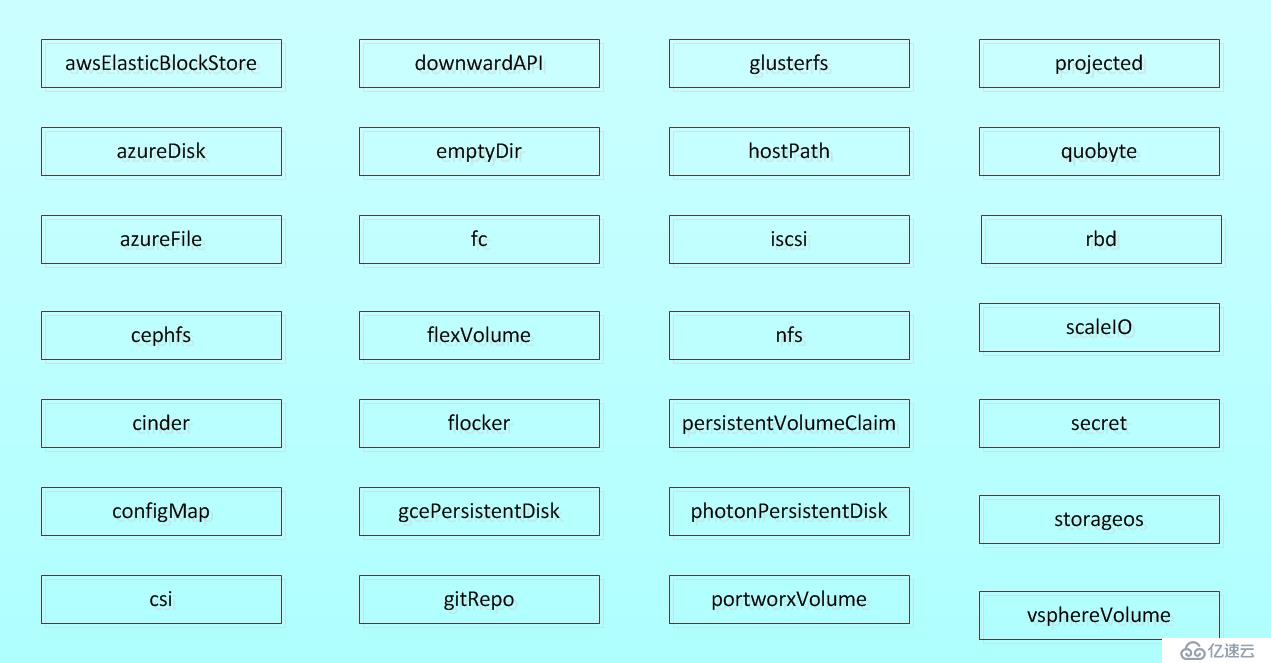 k8s实践(七)：存储卷和数据持久化(Volumes and Persistent Storage)