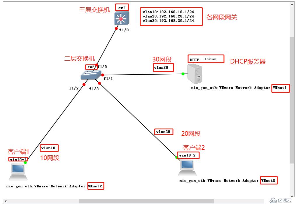 DHCP中继服务（全程实验，可跟做）