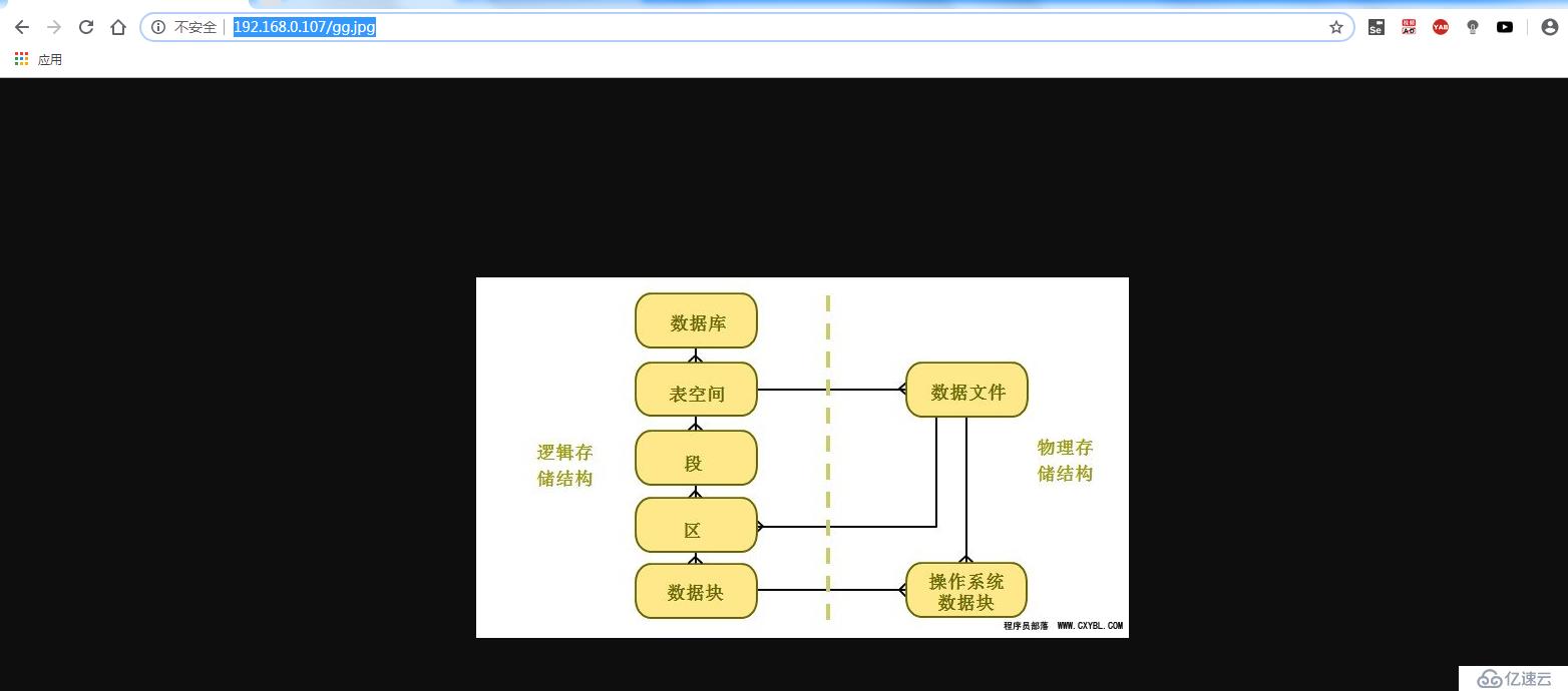 深入优化CentOS系统中的nginx服务