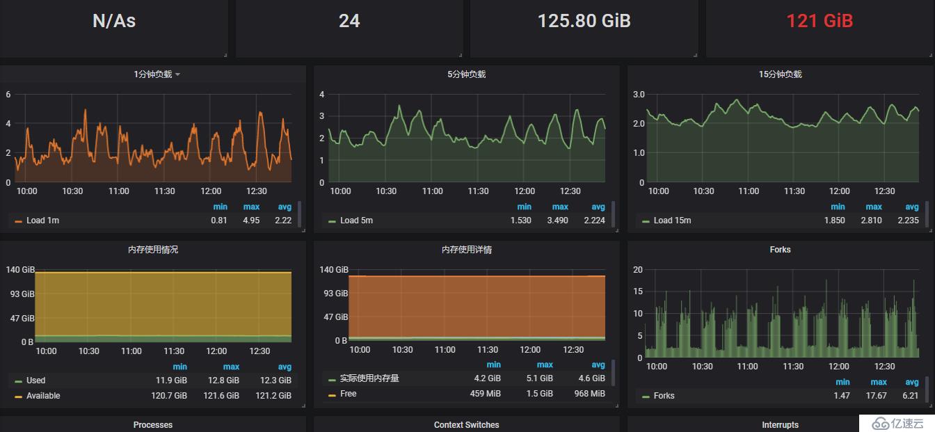 prometheus postgres exporter metrics