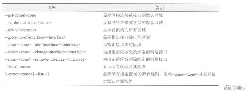 firewalld防火墙基础配置