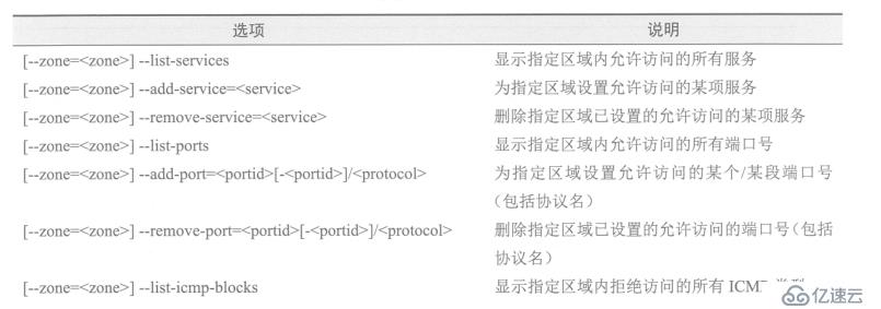 firewalld防火墙基础配置