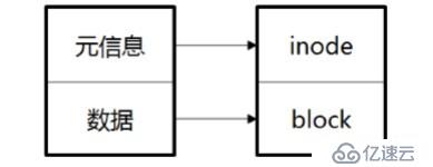 CentOS 7文件系统与日志分析