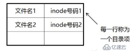 CentOS 7文件系统与日志分析