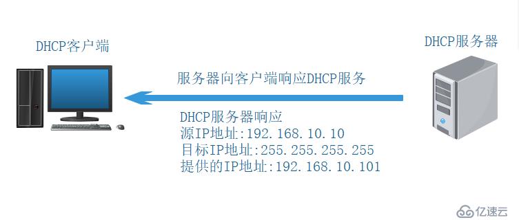 小型实验：基于GNS3与VMware用Linux CentOS7搭建DHCP中继服务（原理+实验）