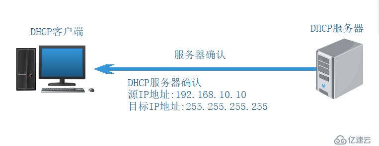 小型实验：基于GNS3与VMware用Linux CentOS7搭建DHCP中继服务（原理+实验）