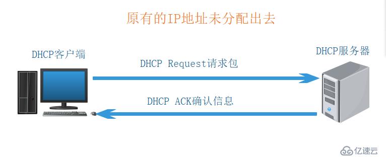 小型实验：基于GNS3与VMware用Linux CentOS7搭建DHCP中继服务（原理+实验）