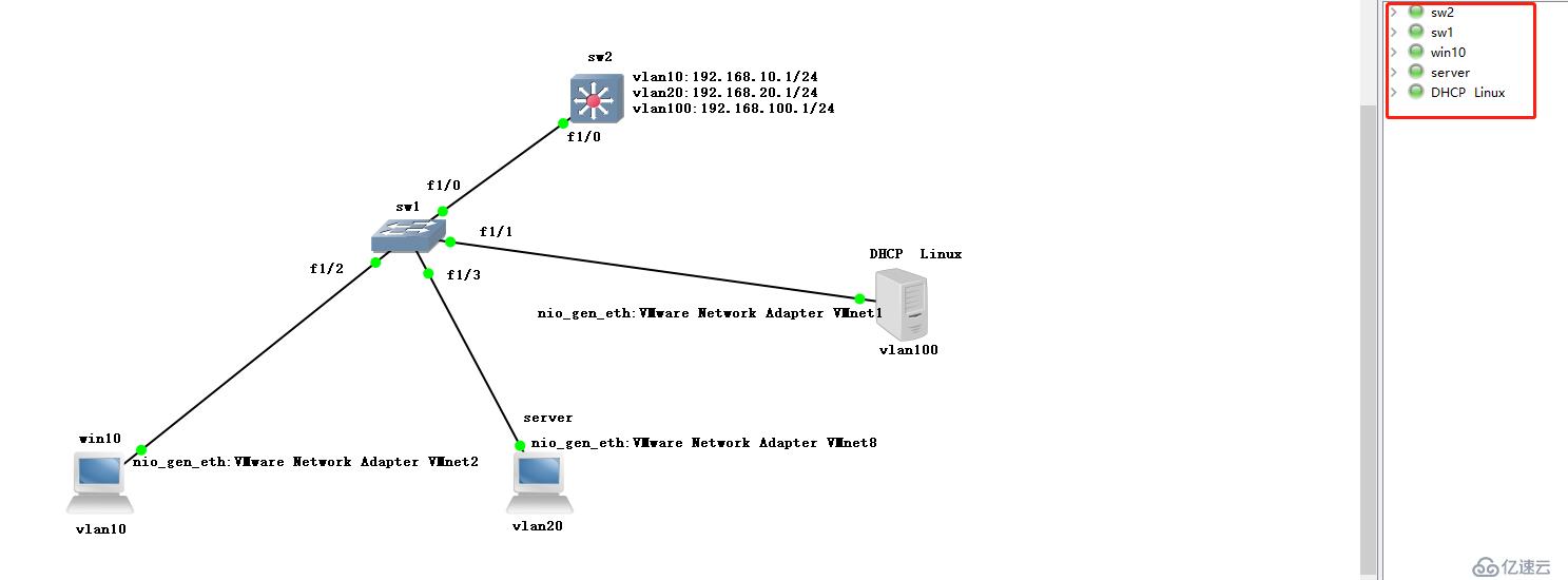 小型實(shí)驗(yàn)：基于GNS3與VMware用Linux CentOS7搭建DHCP中繼服務(wù)（原理+實(shí)驗(yàn)）