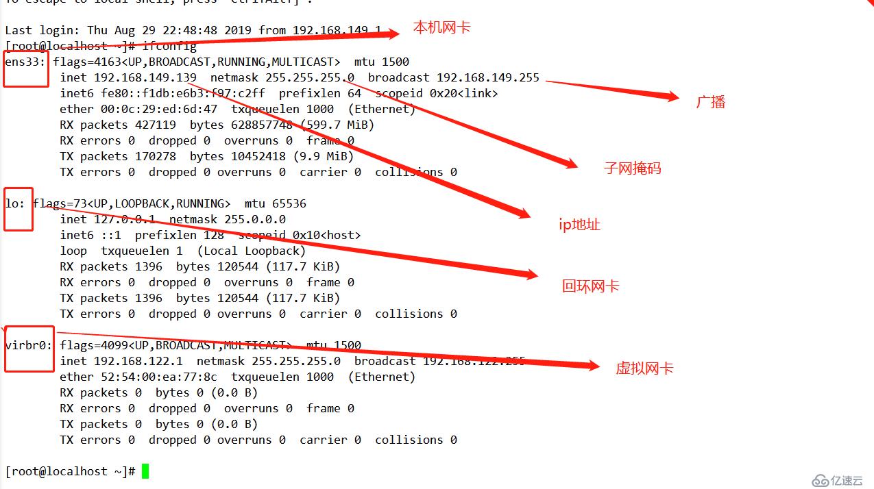 Linux网络基本配置