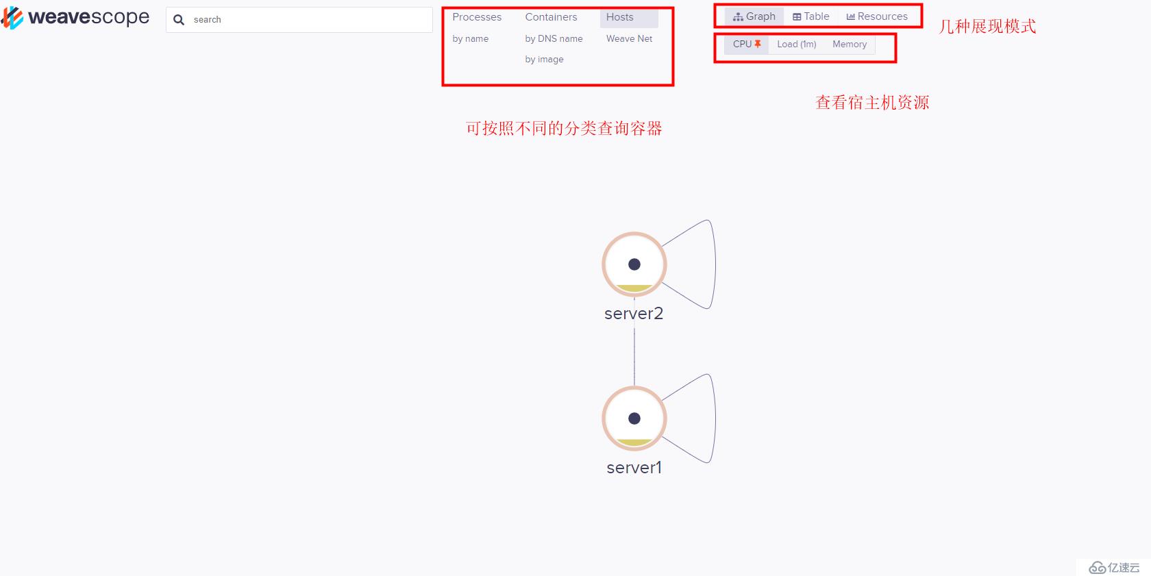 weavescope监控容器