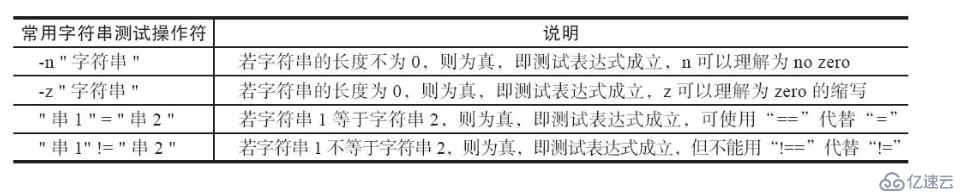 shell脚本的条件测试与比较