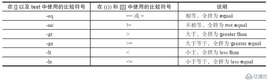 shell腳本的條件測試與比較