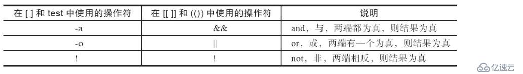 shell腳本的條件測試與比較